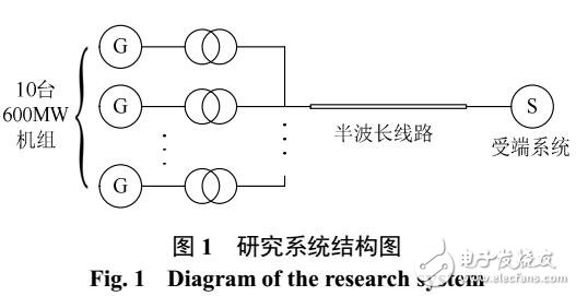 半波长交流输电线路三相短路谐振点研究