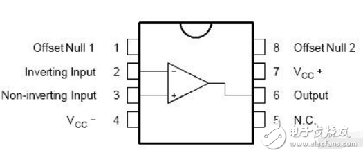 Op07中文资料汇总_Op07引脚图及功能_工作原理_特性参数及典型应用电路