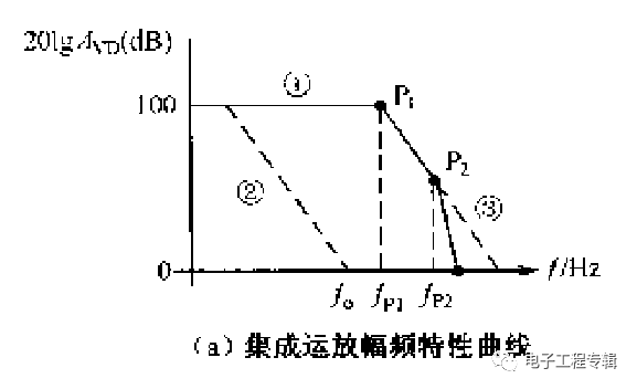 集成运放相位补偿电路设计的详细解析