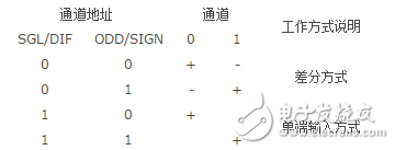 adc0832工作原理详解_引脚图及功能_内部结构及应用电路