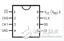 adc0832工作原理详解_引脚图及功能_内部结构及应用电路