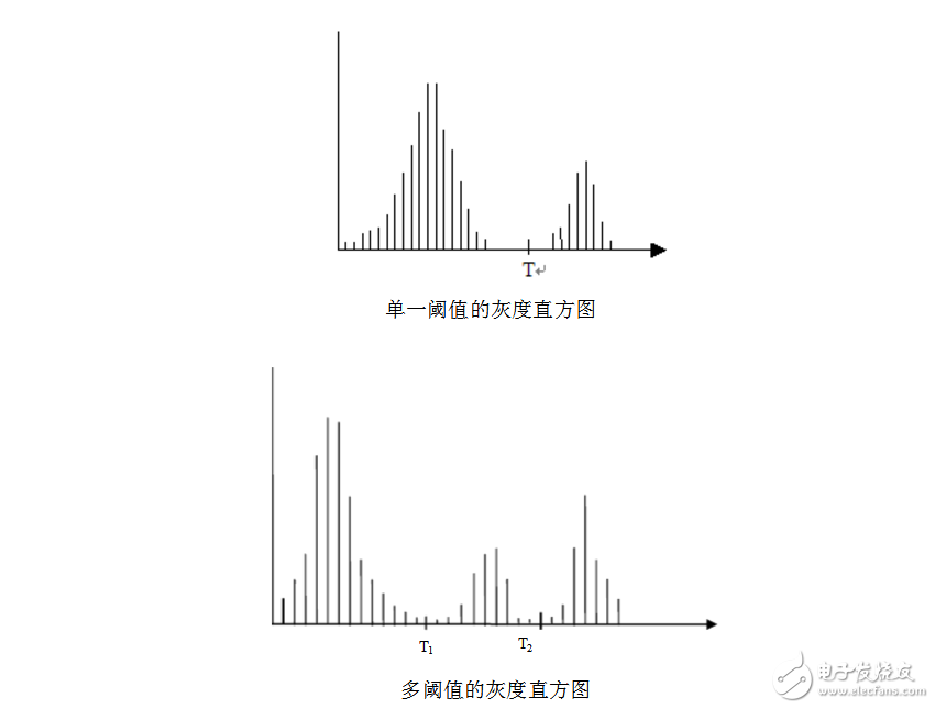 图像分割技术的原理及应用