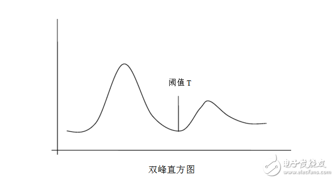 图像分割技术的原理及应用