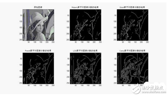 图像分割技术的原理及应用