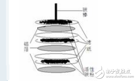 如何自制铝空气电池_铝空气电池制作方法教程详解