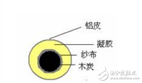 如何自制铝空气电池_铝空气电池制作方法教程详解