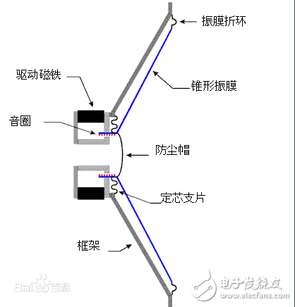 听筒和扬声器的区别