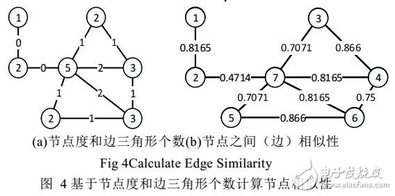 一种基于MapReduce的图结构聚类算法