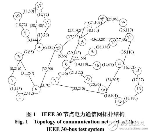 基于熵的电力通信网络业务资源均匀分配算法