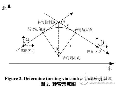 一种用于内层规划的改进粒子群算法