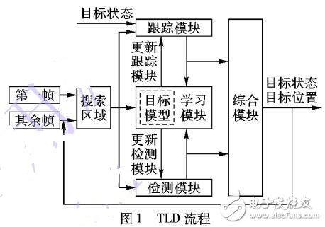 基于时间上下文的跟踪检测方法