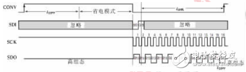 基于LTC1865和McBSP的高速串行数据采集系统设计