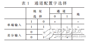 基于LTC1865和McBSP的高速串行数据采集系统设计