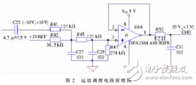 基于LTC1865和McBSP的高速串行数据采集系统设计