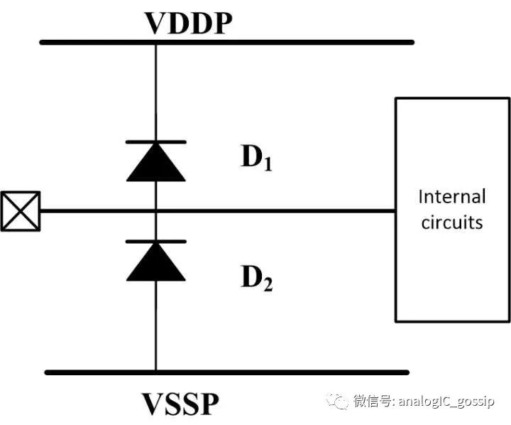 从模拟电路的角度谈谈静电保护