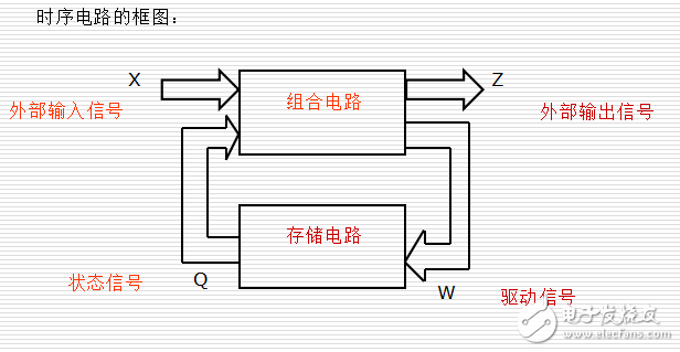 时序逻辑电路的分析与设计（桂林电子科技大学内部课件）