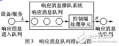 基于通用即插即用协议服务系统模型