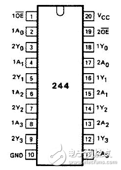 74hc244的功能及封装尺寸图