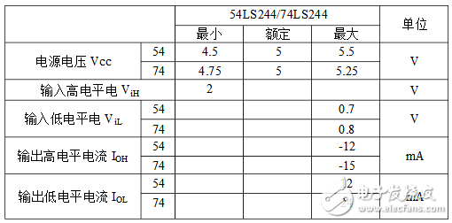 74hc244的功能及封装尺寸图