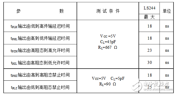 74hc244的功能及封装尺寸图