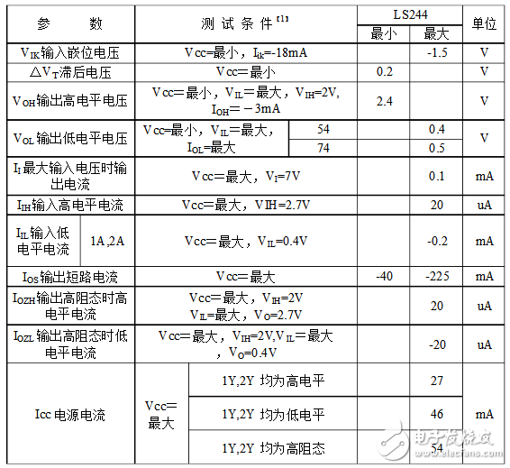 74hc244的功能及封装尺寸图