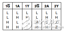 74hc244的功能及封装尺寸图