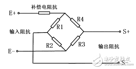 基于HX711数显称重仪的设计