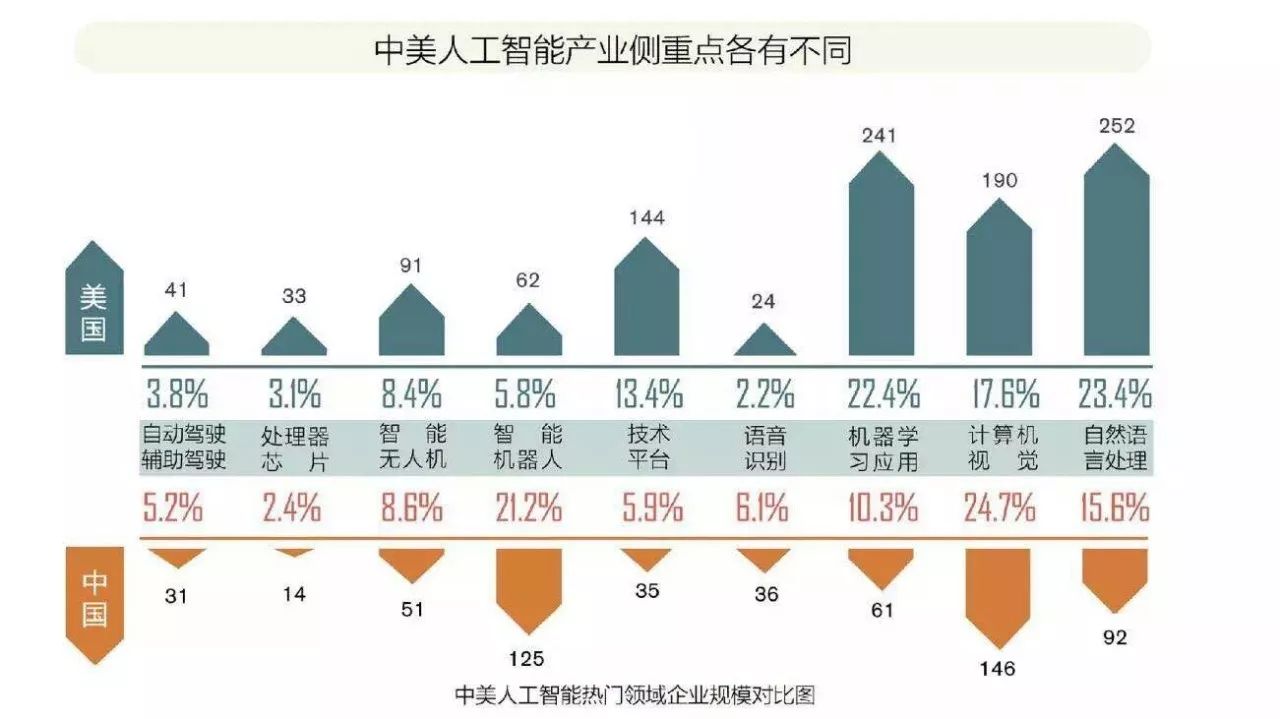 深度学习的发展前景与深度学习的培训