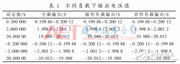 基于FPGA的高精度数字程控直流变换器设计