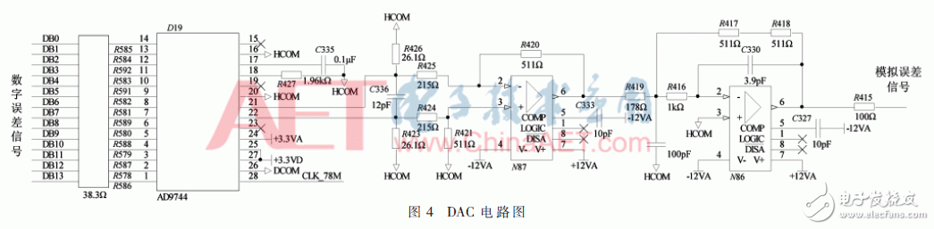 基于FPGA的高精度数字程控直流变换器设计