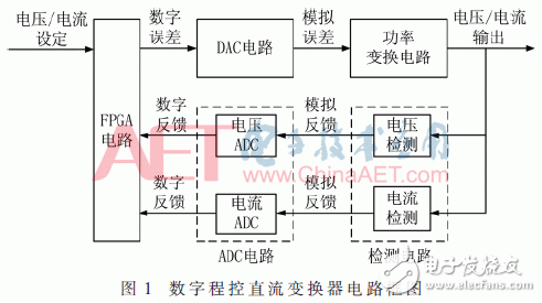 基于FPGA的高精度数字程控直流变换器设计