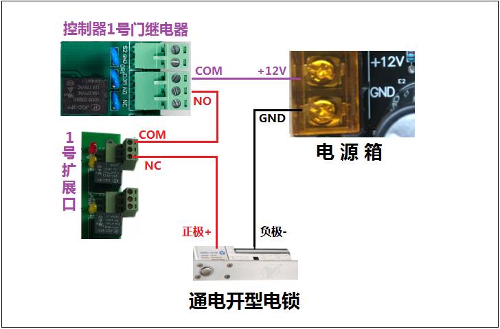 常开与常闭的转换解决的方法分析