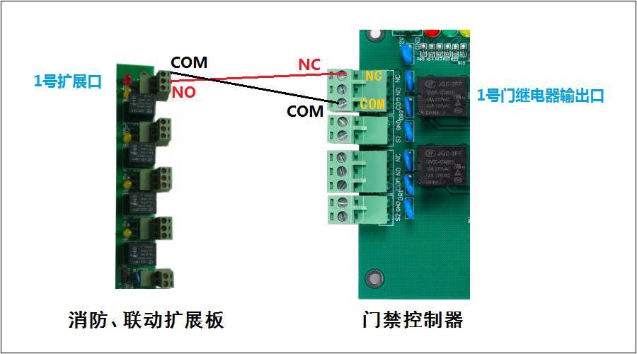 常开与常闭的转换解决的方法分析