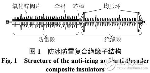 防冰防雷复合绝缘子防雷特性仿真