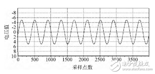 基于STM32＋FPGA的数据采集系统的设计