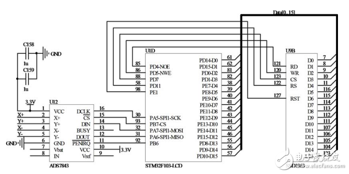 基于STM32的嵌入式测控系统设计与实现