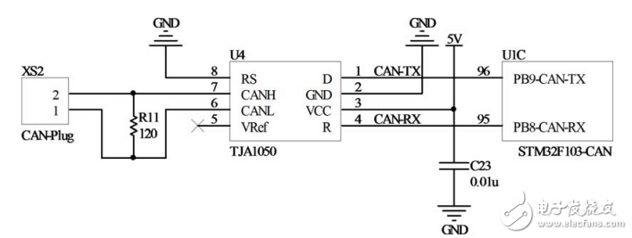 基于STM32的嵌入式测控系统设计与实现