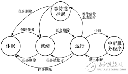 基于STM32的嵌入式测控系统设计与实现