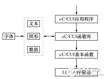 基于STM32的嵌入式测控系统设计与实现