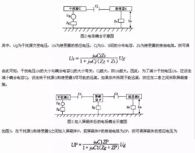 从滤波设计、接地设计、屏蔽设计和PCB布局布线介绍EMC的设计技巧