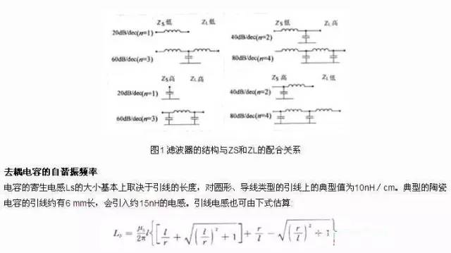 从滤波设计、接地设计、屏蔽设计和PCB布局布线介绍EMC的设计技巧