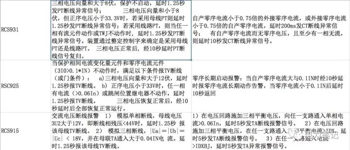 几个各类保护装置的tv和ta断线依据