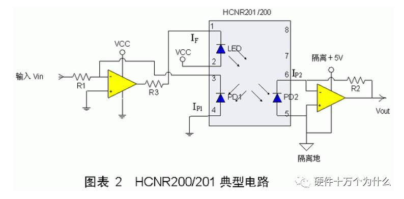 线性光耦的介绍以及电路设计、参数选择、注意事项与参考设计