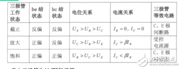 什么是三极管的倒置状态及其作用