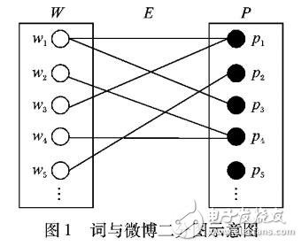 基于标签优先的抽取排序方法