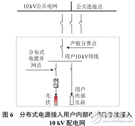 基于不同分布式电源/微电网并网方式和不同商业运营模式综合效益评价方法