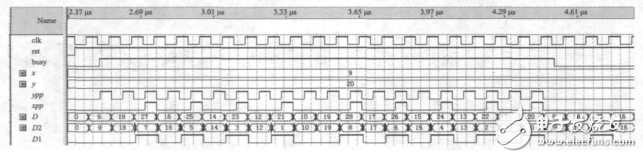 一种基于STM32和FPGA的多轴运动控制器的设计与实现