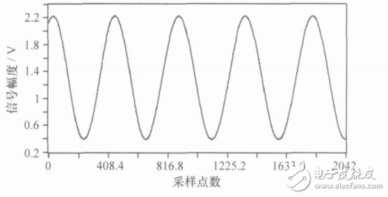 表1中断源及对应功能