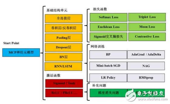 想成为深度学习的高手必须要懂哪些知识？