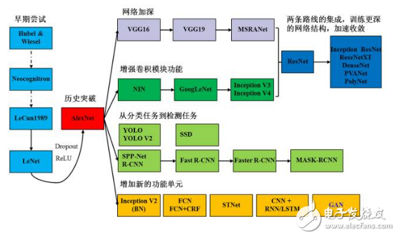 想成为深度学习的高手必须要懂哪些知识？